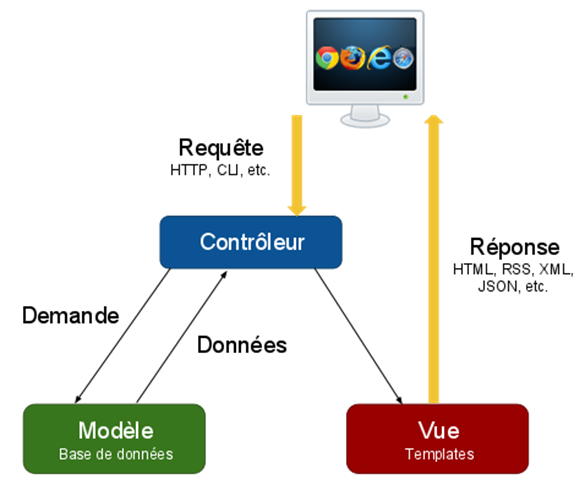 schema_MVC